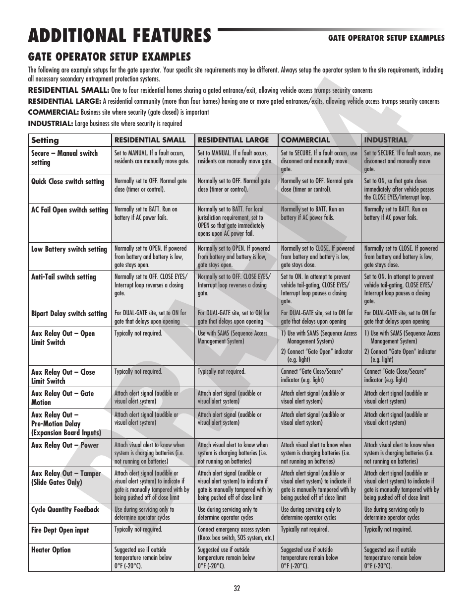 Additional features, Gate operator setup examples | Controlled Products Systems Group CSL24VH User Manual | Page 34 / 48