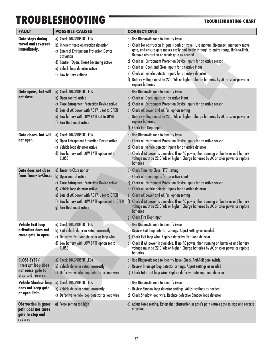 Troubleshooting | Controlled Products Systems Group CSL24VH User Manual | Page 39 / 48