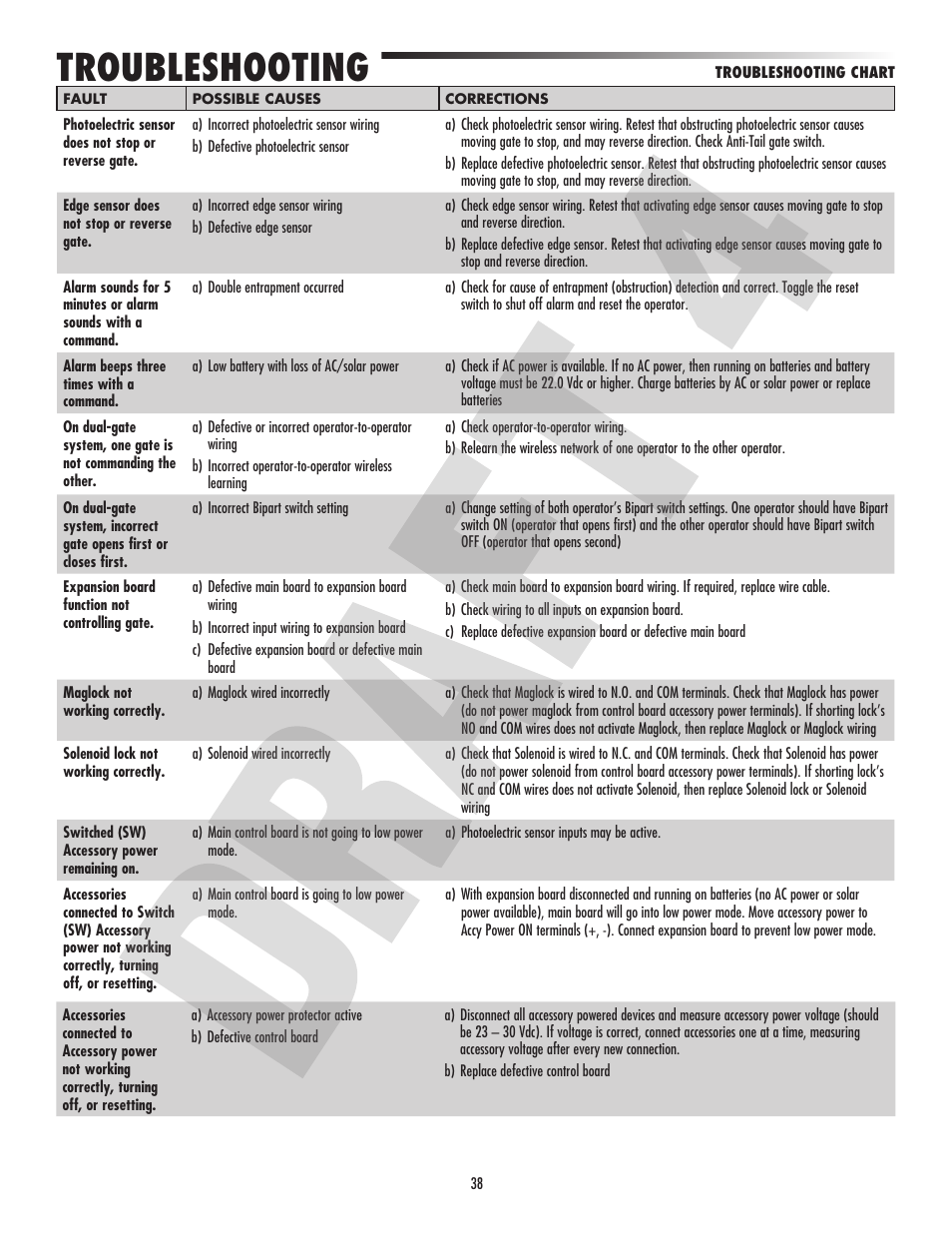 Troubleshooting | Controlled Products Systems Group CSL24VH User Manual | Page 40 / 48