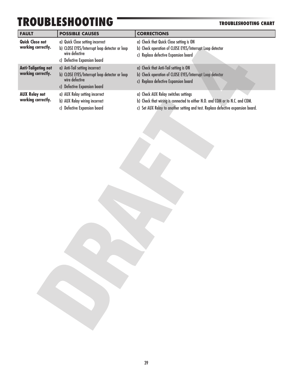 Troubleshooting | Controlled Products Systems Group CSL24VH User Manual | Page 41 / 48