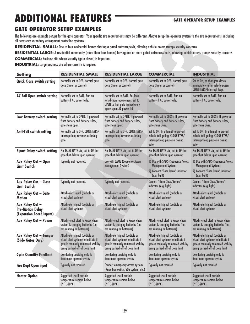 Additional features, Gate operator setup examples | Controlled Products Systems Group CSW24V User Manual | Page 31 / 48