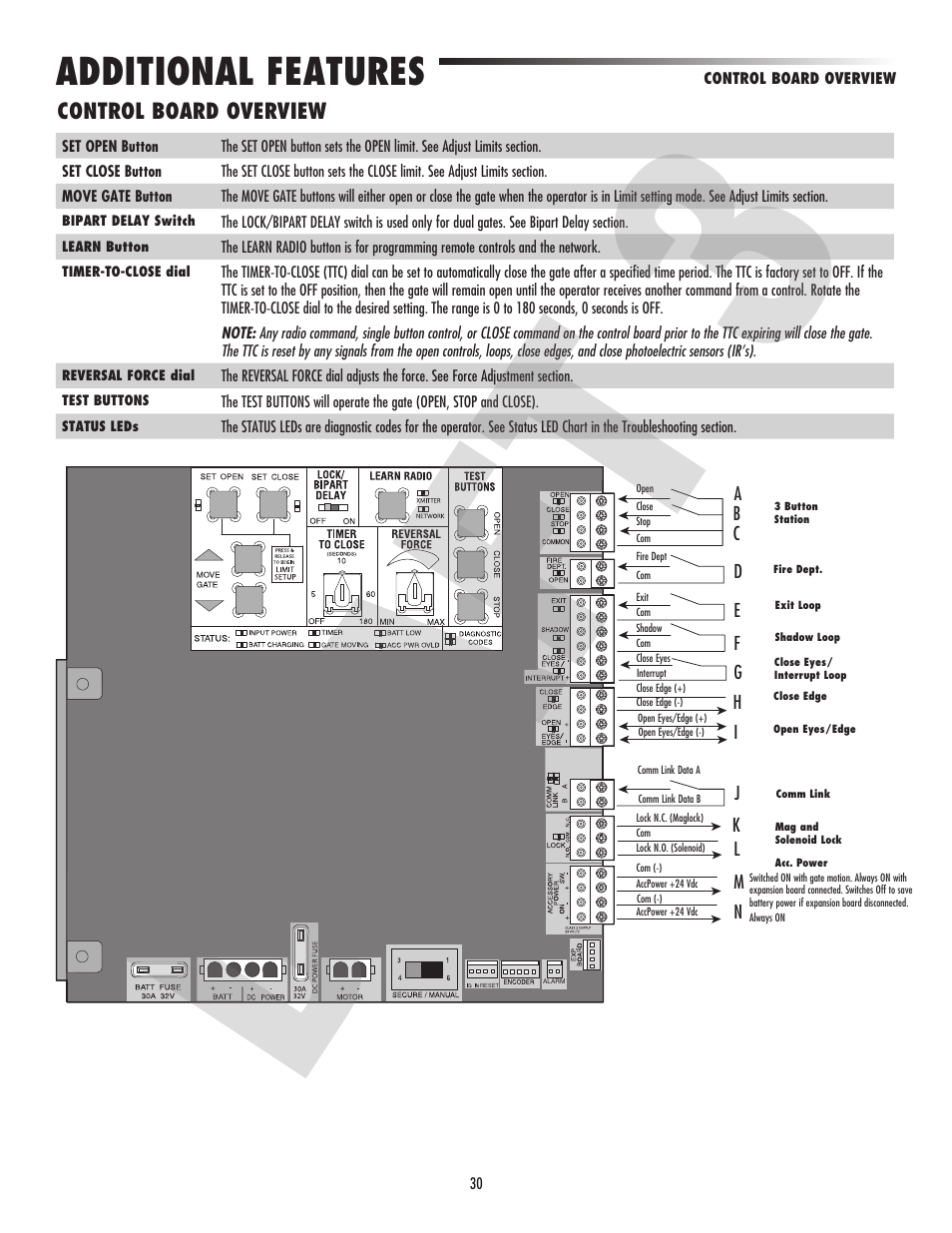 Additional features, Control board overview | Controlled Products Systems Group CSW24V User Manual | Page 32 / 48