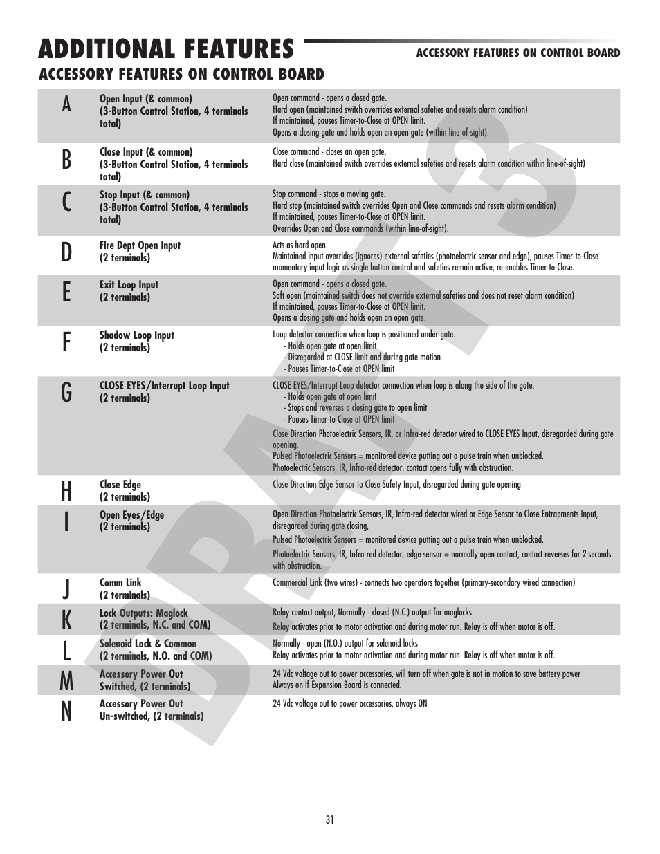 Additional features | Controlled Products Systems Group CSW24V User Manual | Page 33 / 48