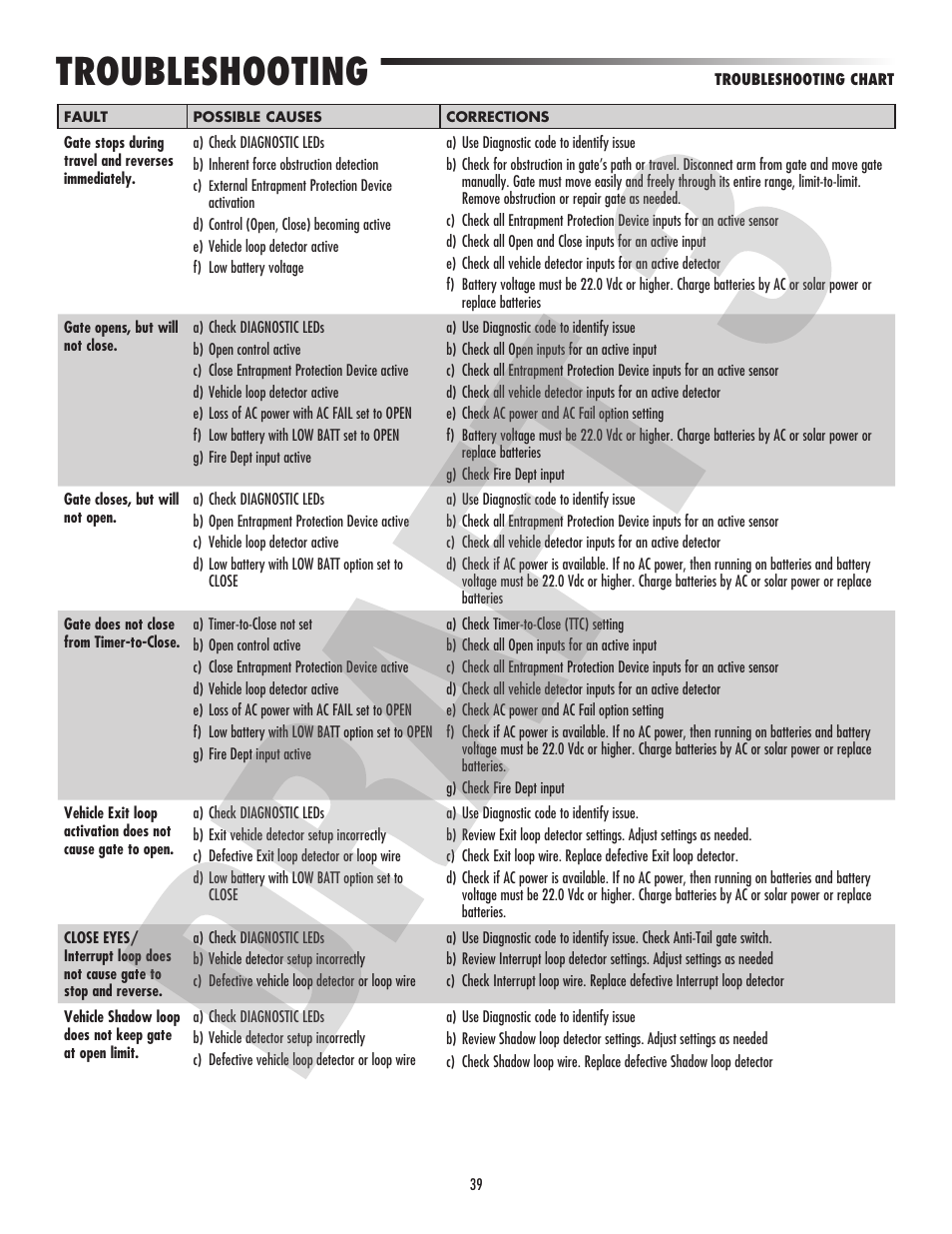 Troubleshooting | Controlled Products Systems Group CSW24V User Manual | Page 41 / 48