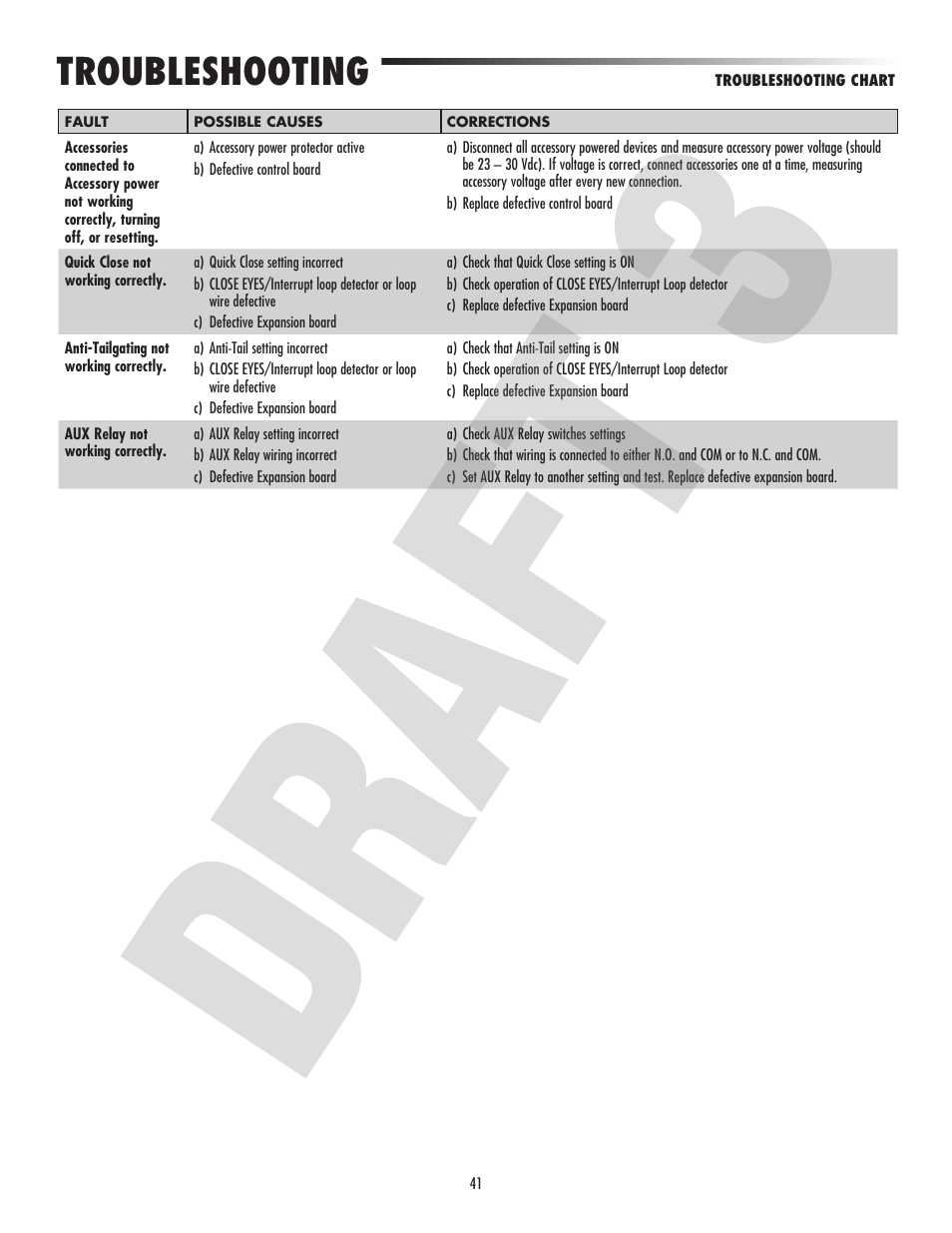 Troubleshooting | Controlled Products Systems Group CSW24V User Manual | Page 43 / 48