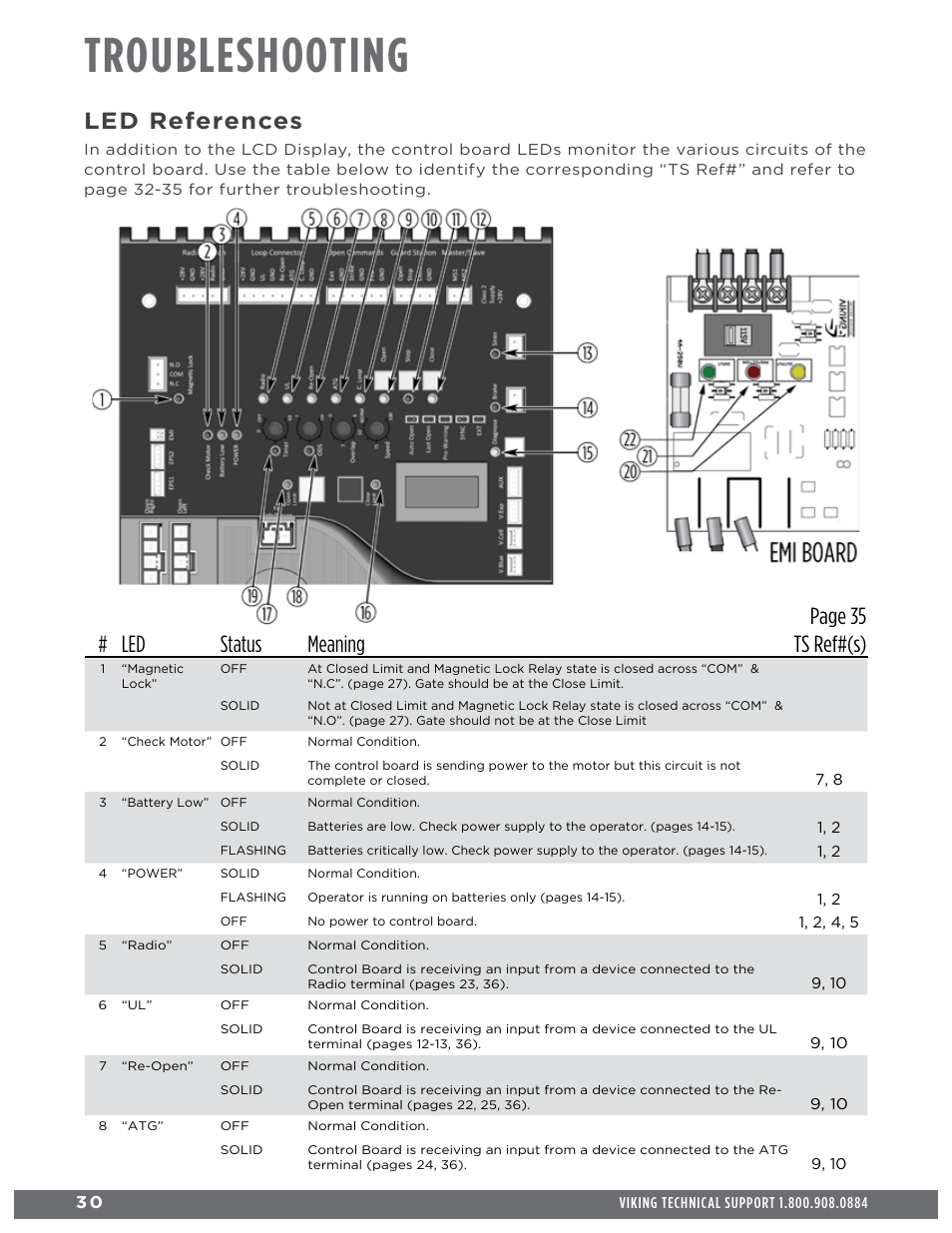 Troubleshooting, Led references, Led status meaning page 35 ts ref#(s) | Controlled Products Systems Group ECUMSING5 User Manual | Page 32 / 44
