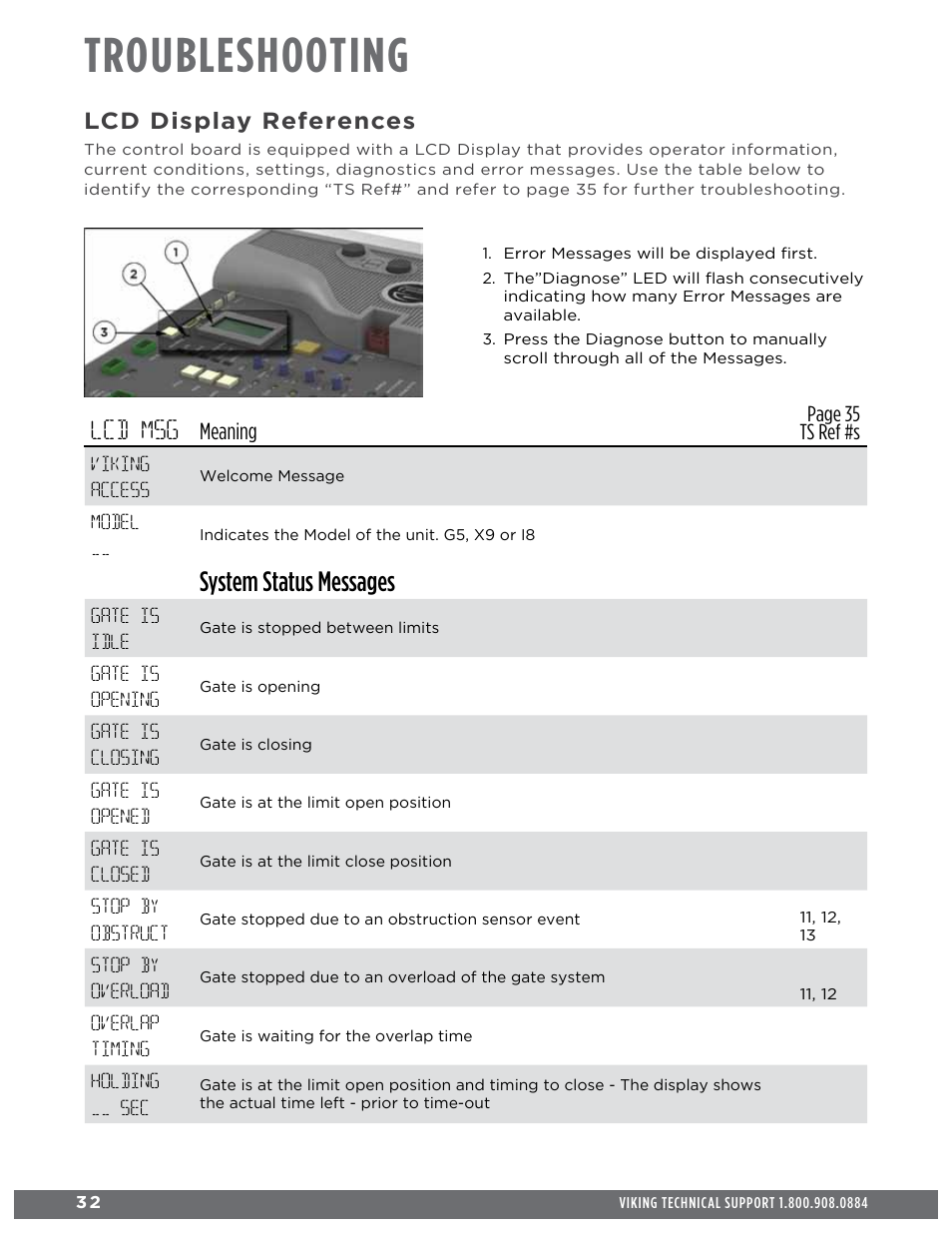 Troubleshooting, Lcd msg, System status messages | Meaning, Lcd display references | Controlled Products Systems Group ECUMSING5 User Manual | Page 34 / 44