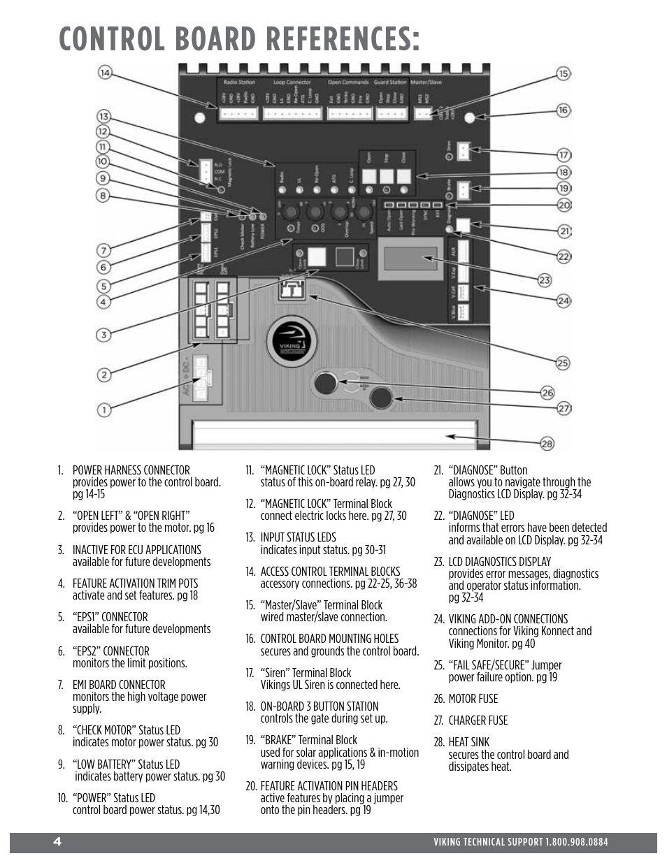 Control board references | Controlled Products Systems Group ECUMSING5 User Manual | Page 6 / 44