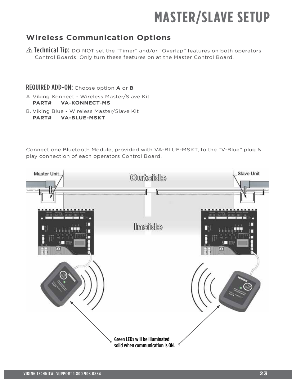 Master/slave setup, Required add-on, Wireless communication options | Technical tip | Controlled Products Systems Group H10NX User Manual | Page 25 / 50