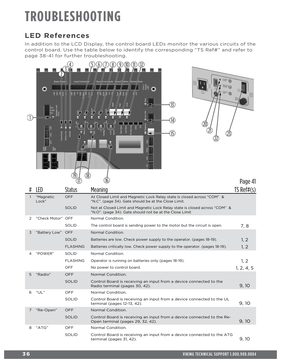 Troubleshooting, Led references, Led status meaning page 41 ts ref#(s) | Controlled Products Systems Group H10NX User Manual | Page 38 / 50