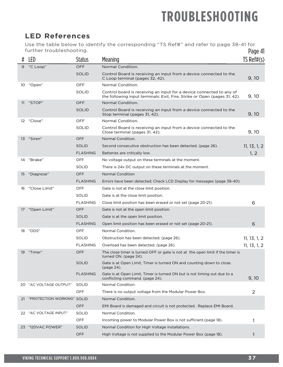 Troubleshooting, Led references, Led status meaning page 41 ts ref#(s) | Controlled Products Systems Group H10NX User Manual | Page 39 / 50