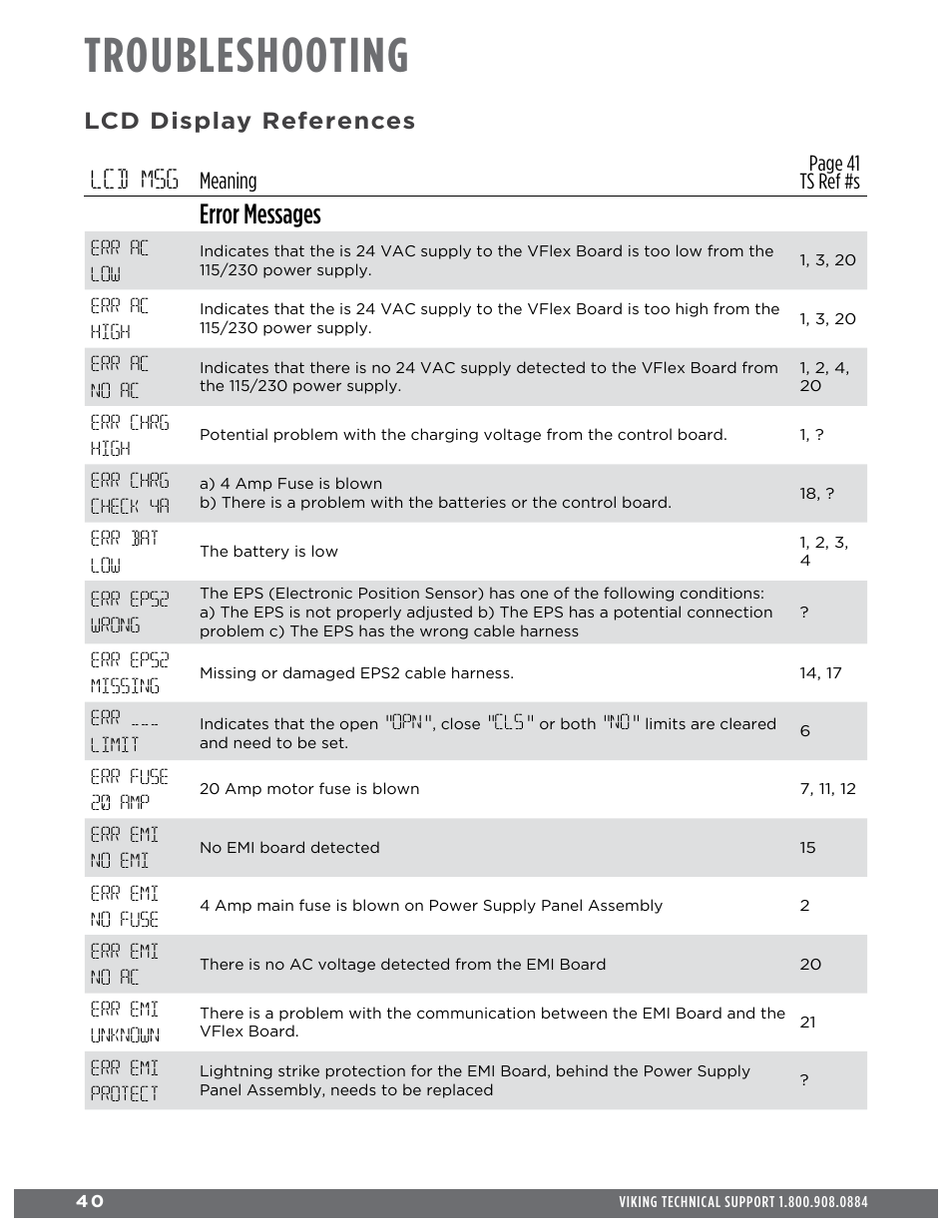 Troubleshooting, Lcd msg, Error messages | Lcd display references, Meaning | Controlled Products Systems Group H10NX User Manual | Page 42 / 50