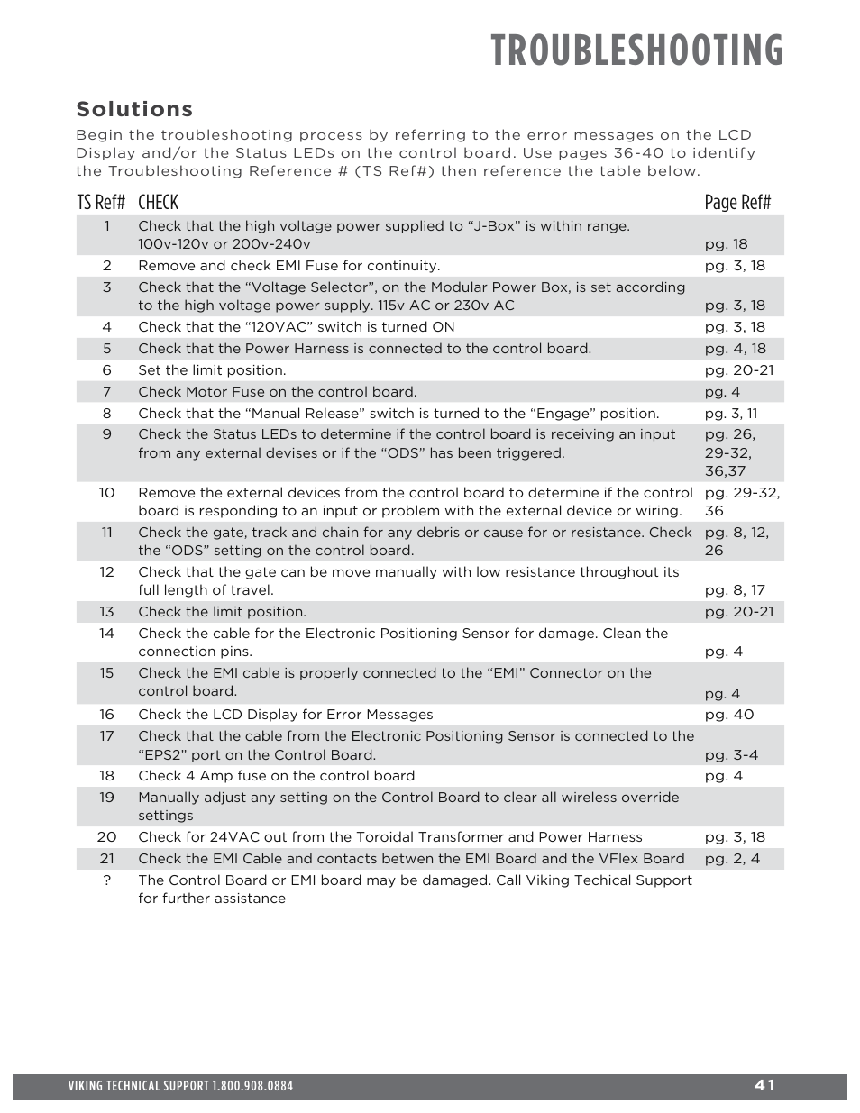 Troubleshooting, Solutions, Ts ref# check page ref | Controlled Products Systems Group H10NX User Manual | Page 43 / 50