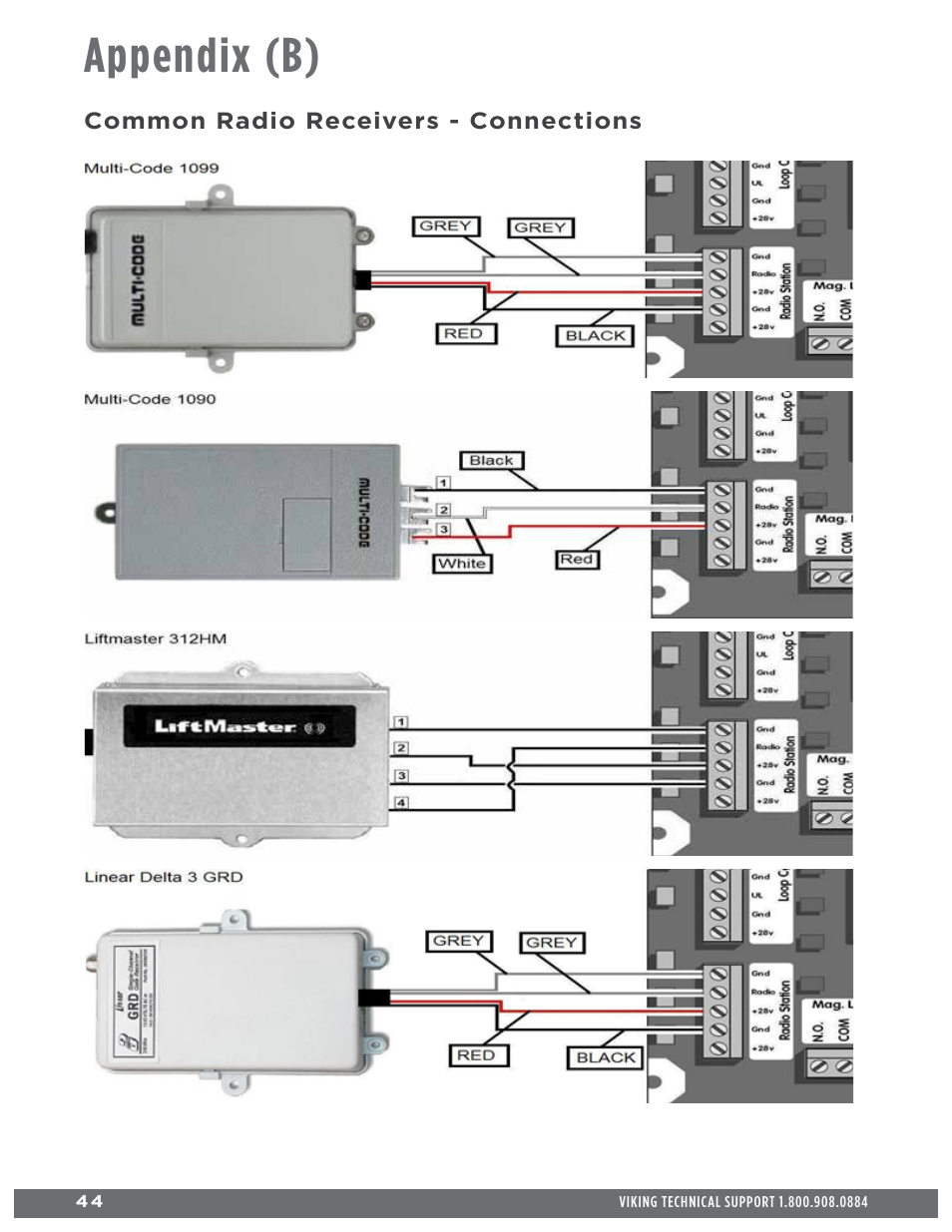 Appendix (b) | Controlled Products Systems Group H10NX User Manual | Page 46 / 50