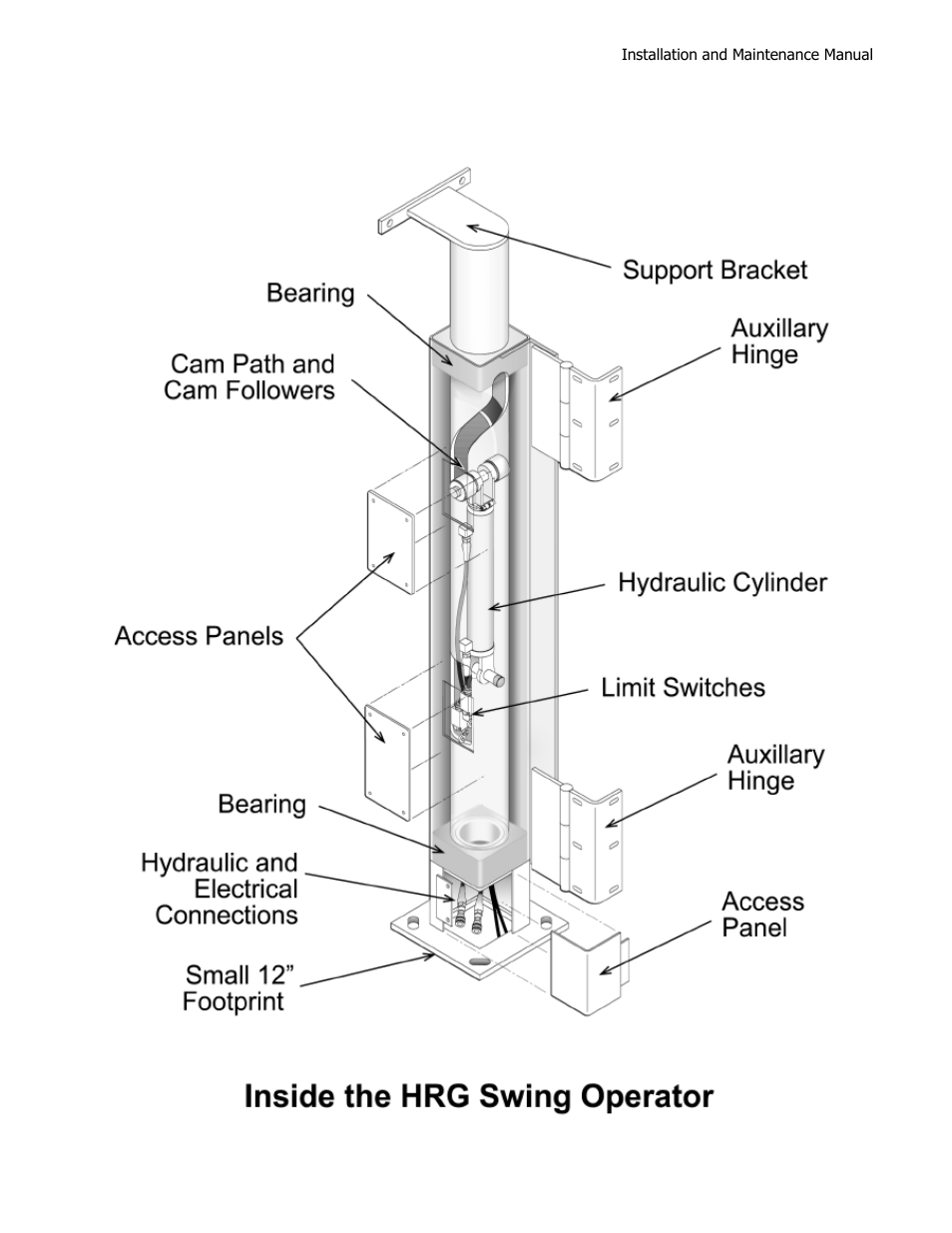 Controlled Products Systems Group HRG 220-A ST User Manual | Page 28 / 90