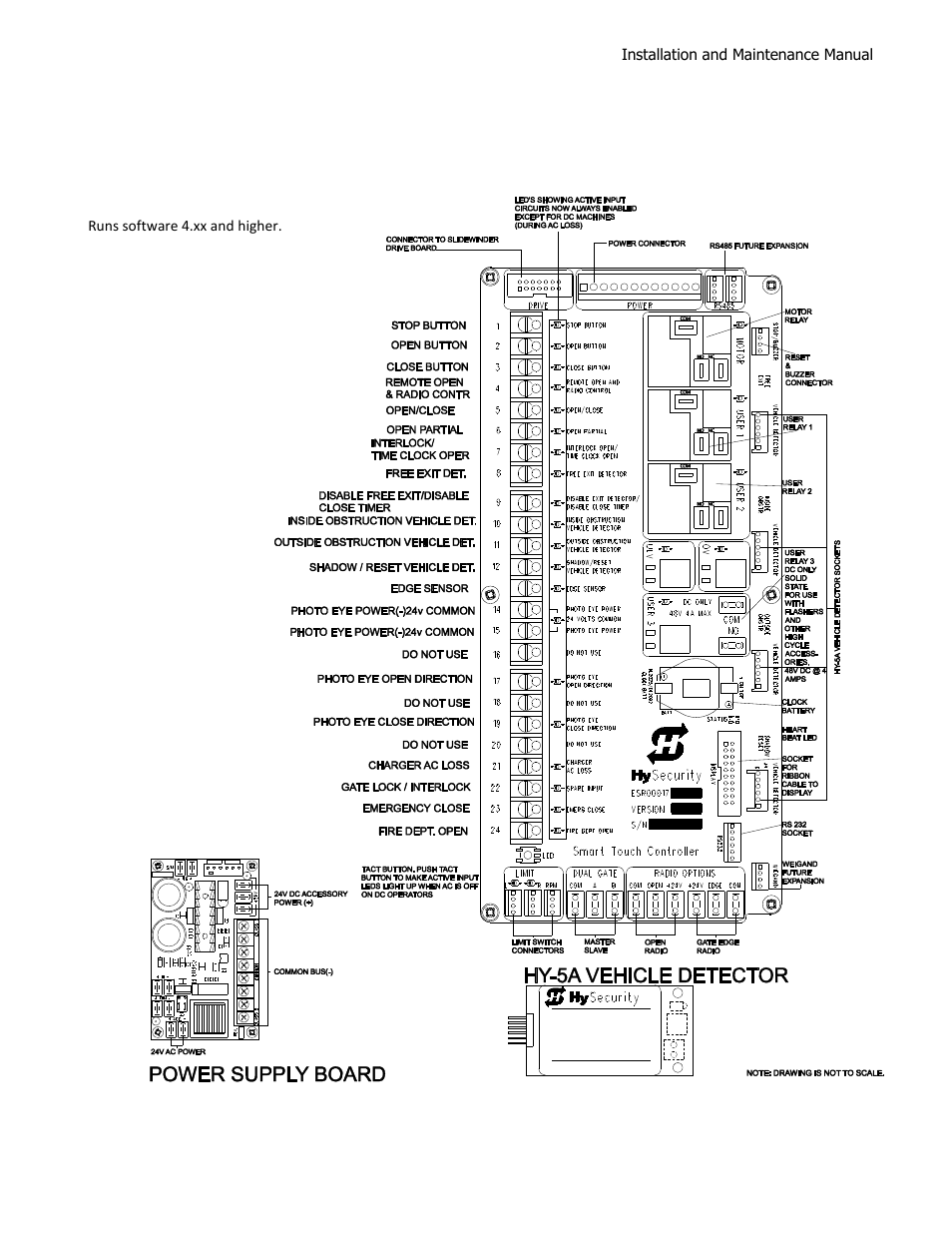 New generation smart touch board | Controlled Products Systems Group HRG 220-A ST User Manual | Page 40 / 90