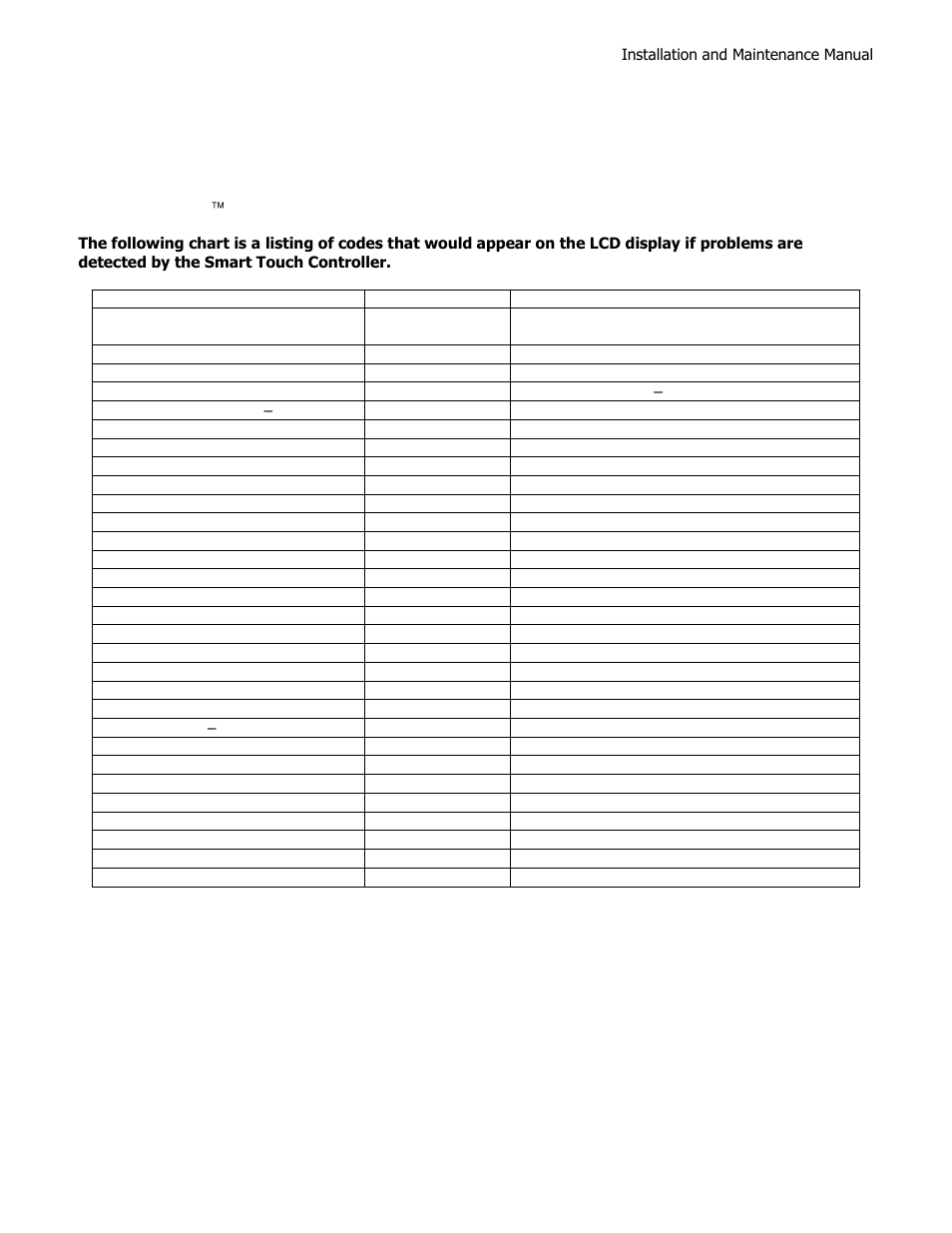 Troubleshooting | Controlled Products Systems Group HRG 220-A ST User Manual | Page 67 / 90