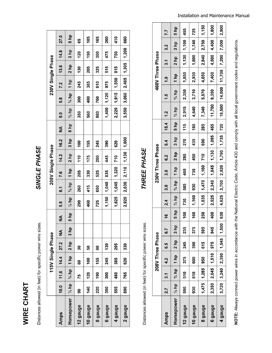 Controlled Products Systems Group HRG 220-A ST User Manual | Page 81 / 90