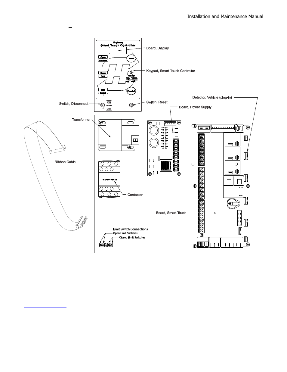 Parts breakout – control box | Controlled Products Systems Group HRG 220-A ST User Manual | Page 84 / 90