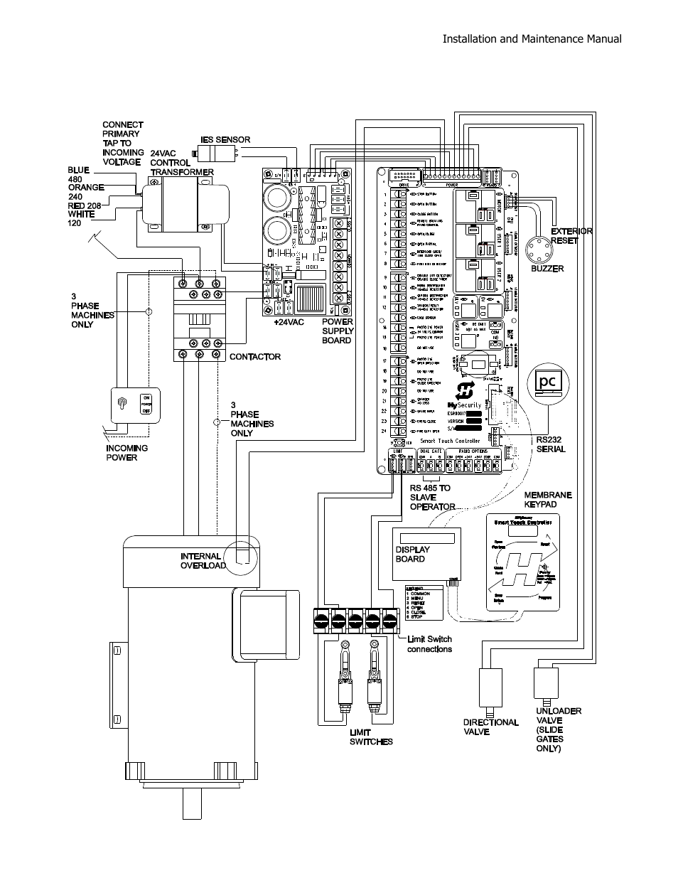Controlled Products Systems Group HRG 220-A ST User Manual | Page 87 / 90