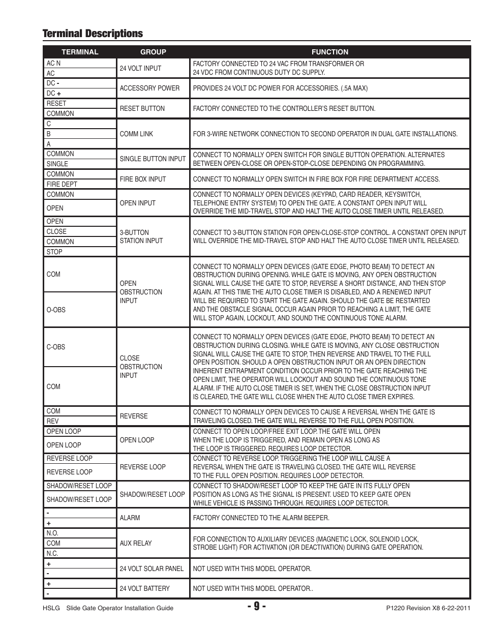 Terminal descriptions | Controlled Products Systems Group HSLG-111 User Manual | Page 11 / 34
