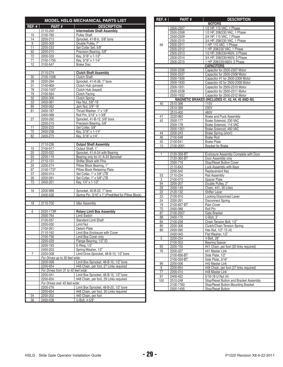 Controlled Products Systems Group HSLG-111 User Manual | Page 31 / 34