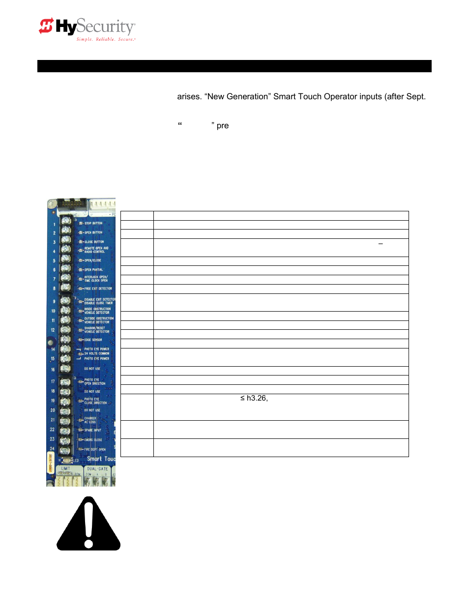Smart touch controller inputs | Controlled Products Systems Group HTG 320-2 ST User Manual | Page 30 / 74
