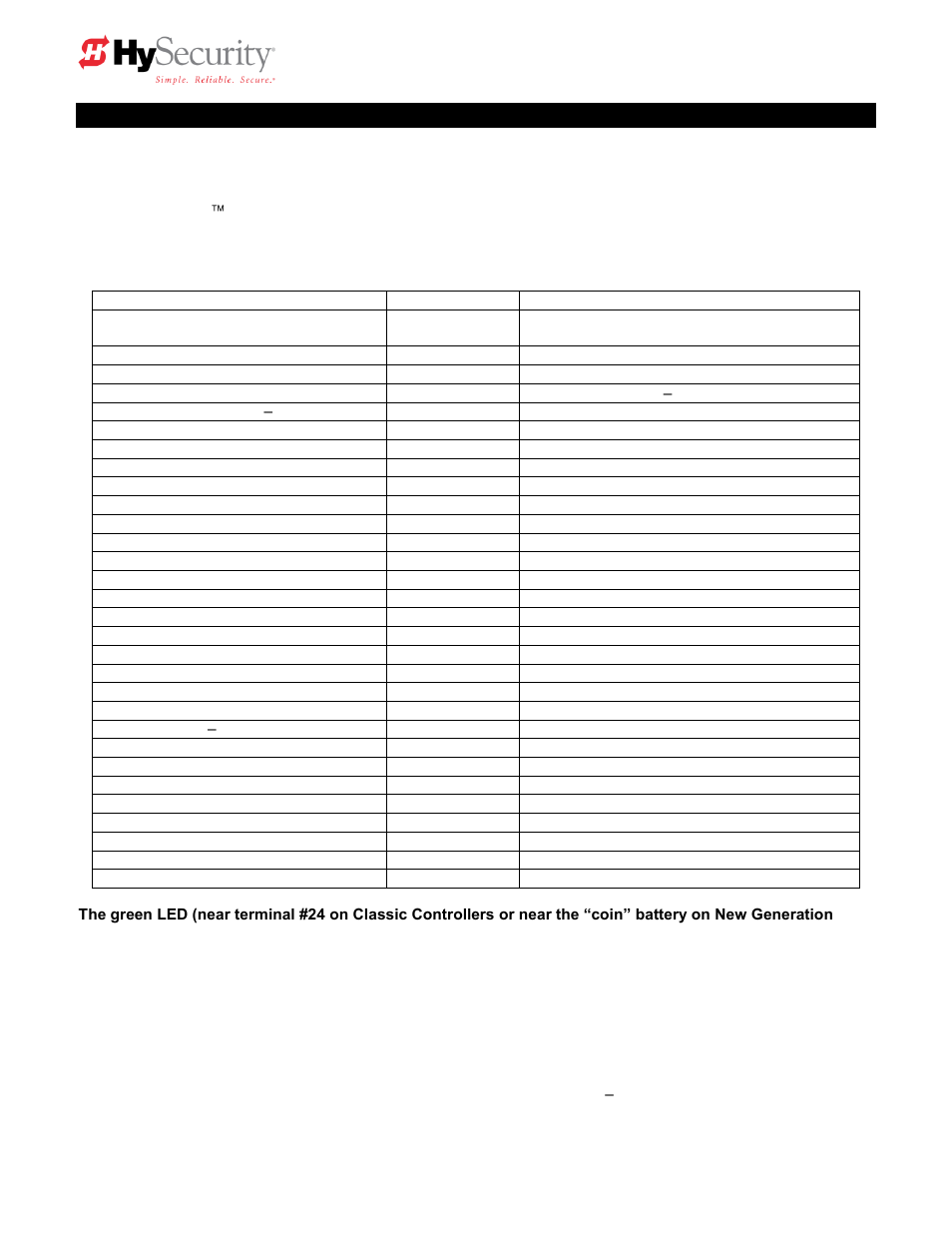 Troubleshooting | Controlled Products Systems Group HTG 320-2 ST User Manual | Page 54 / 74