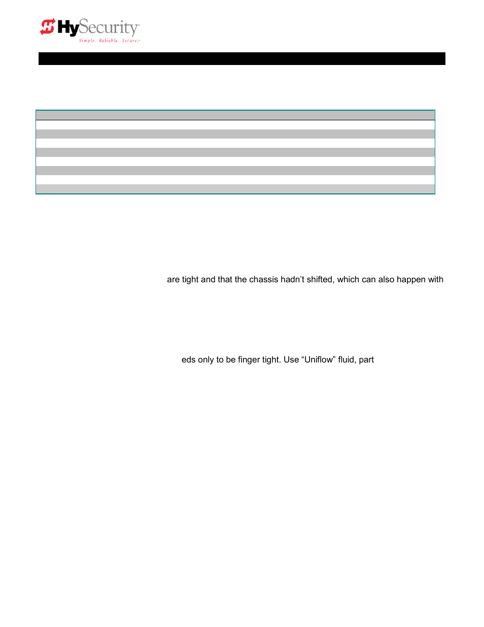 Barrier gate operator maintenance schedule, Maintenance schedule | Controlled Products Systems Group HTG 320-2 ST User Manual | Page 56 / 74