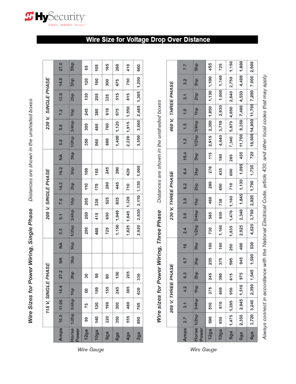 Controlled Products Systems Group HTG 320-2 ST User Manual | Page 62 / 74