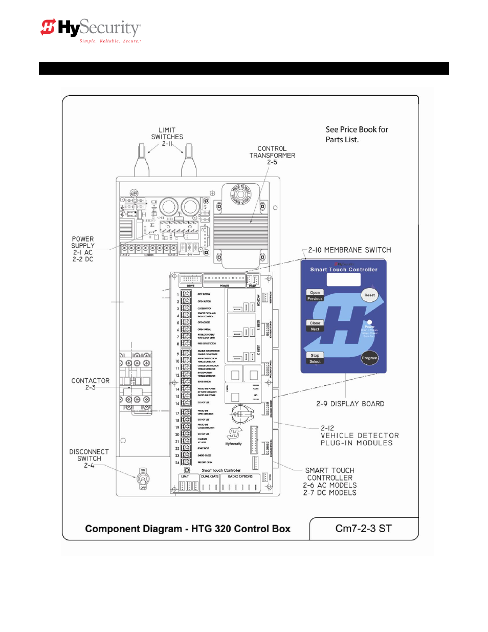 Parts breakout | Controlled Products Systems Group HTG 320-2 ST User Manual | Page 64 / 74
