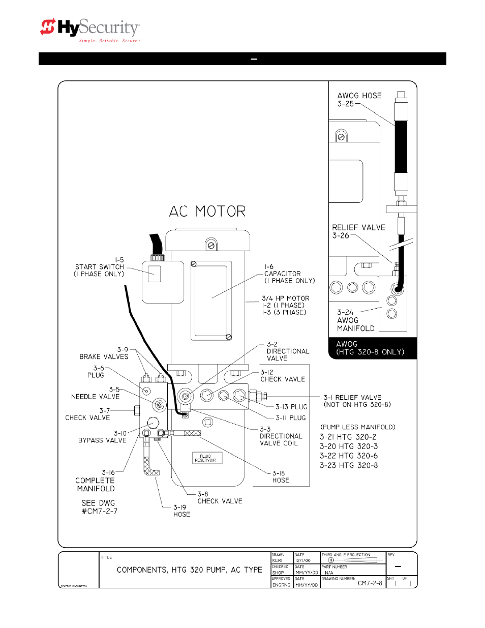 Parts breakout – ac pumps | Controlled Products Systems Group HTG 320-2 ST User Manual | Page 65 / 74