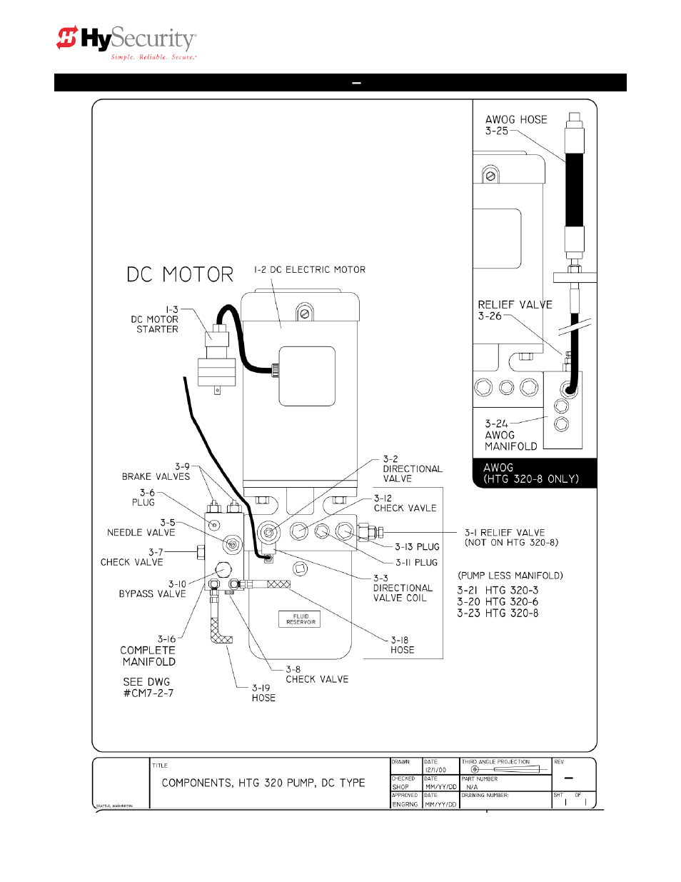 Parts breakout – dc pumps | Controlled Products Systems Group HTG 320-2 ST User Manual | Page 66 / 74