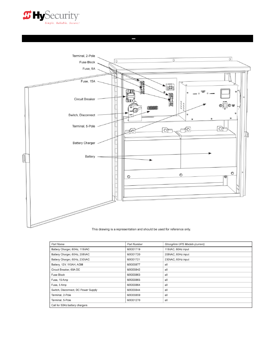Parts breakout – dc power supply | Controlled Products Systems Group HTG 320-2 ST User Manual | Page 69 / 74