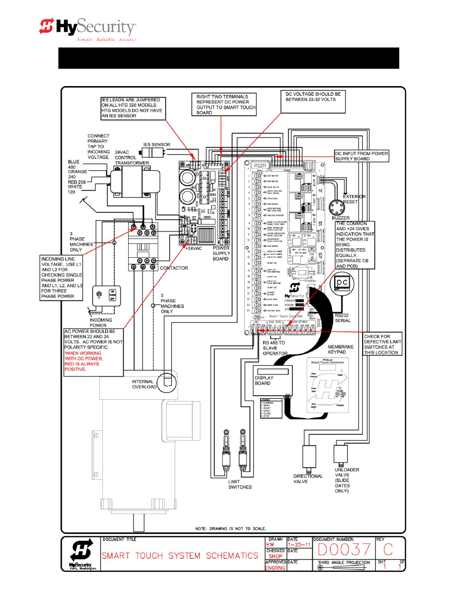 Smart touch controller connections | Controlled Products Systems Group HTG 320-2 ST User Manual | Page 70 / 74