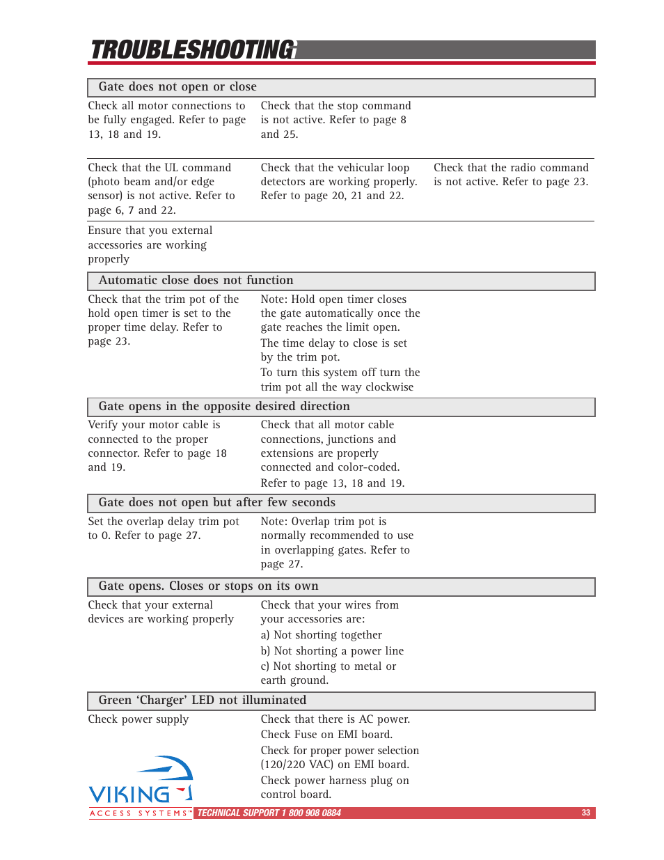 Troubleshooting | Controlled Products Systems Group I8 User Manual | Page 37 / 39