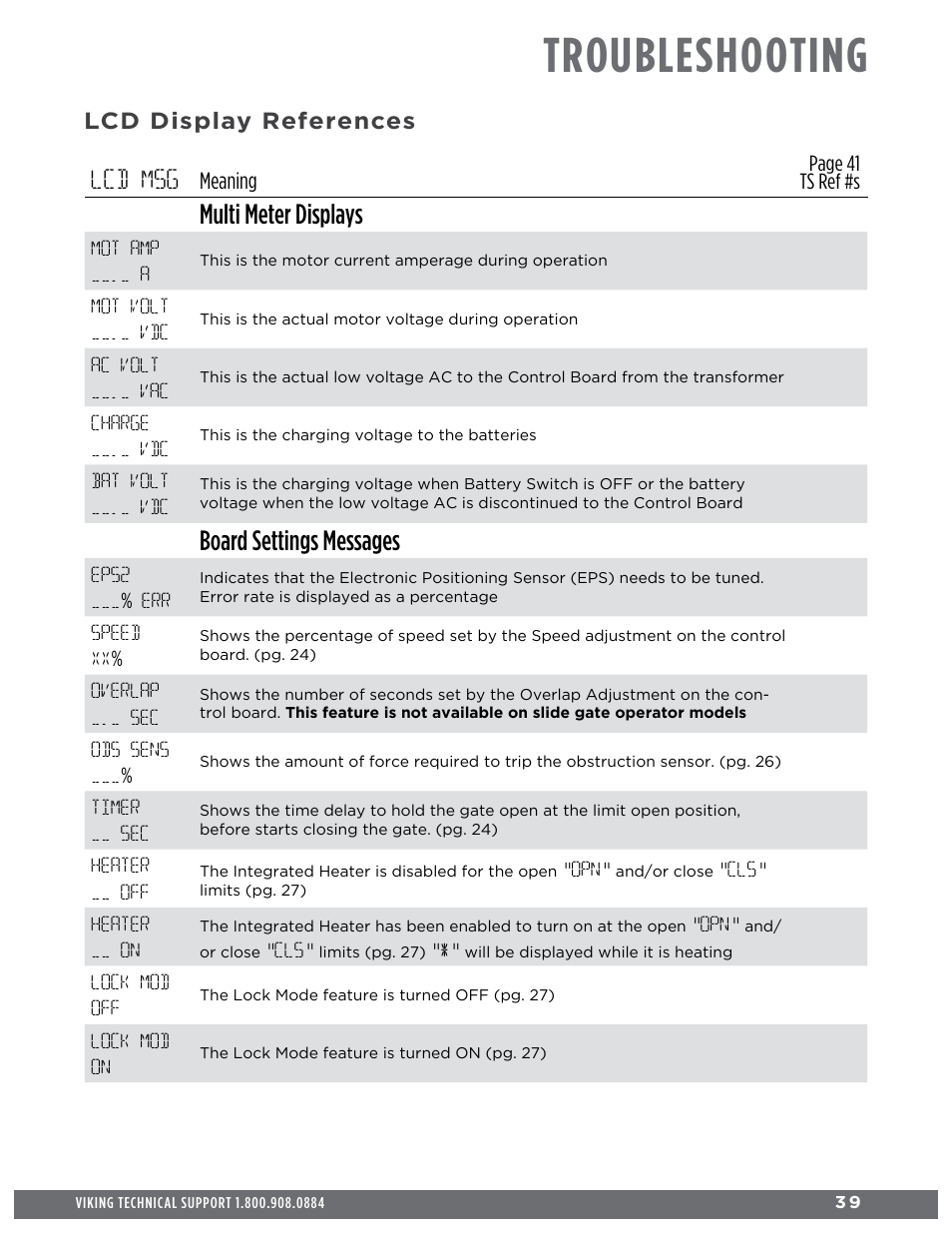 Troubleshooting, Lcd msg, Multi meter displays | Board settings messages, Lcd display references, Meaning | Controlled Products Systems Group L3NX User Manual | Page 41 / 50