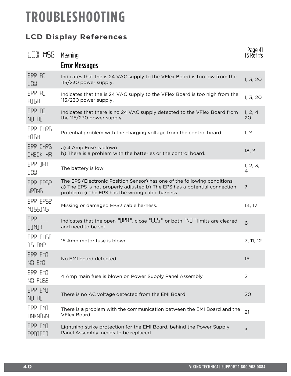 Troubleshooting, Lcd msg, Error messages | Lcd display references, Meaning | Controlled Products Systems Group L3NX User Manual | Page 42 / 50