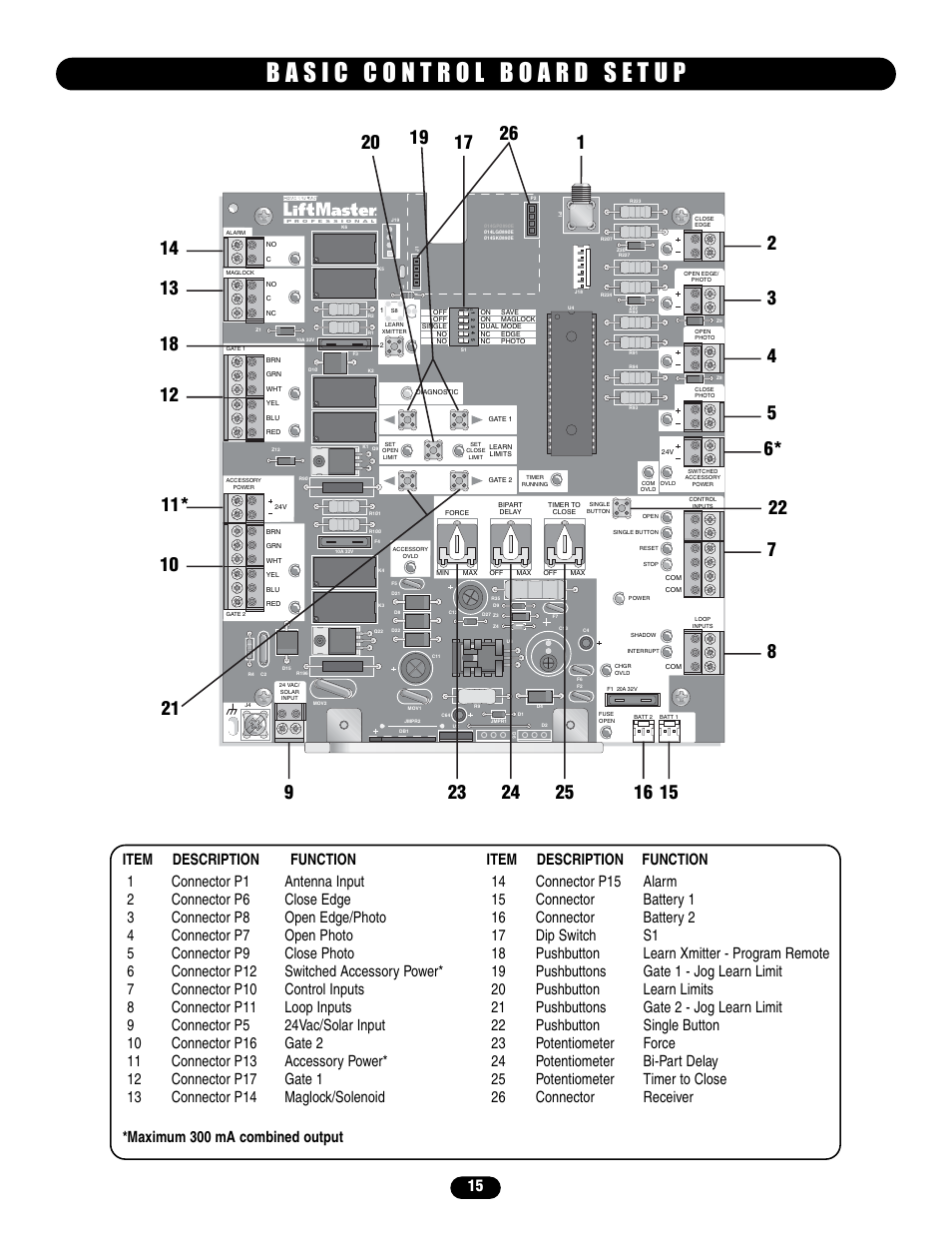 Basic control board setup | Controlled Products Systems Group LA400 User Manual | Page 15 / 32