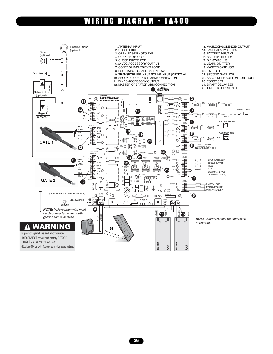 Wiring diagram•la400, Gate 1, Gate 2 | Controlled Products Systems Group LA400 User Manual | Page 26 / 32
