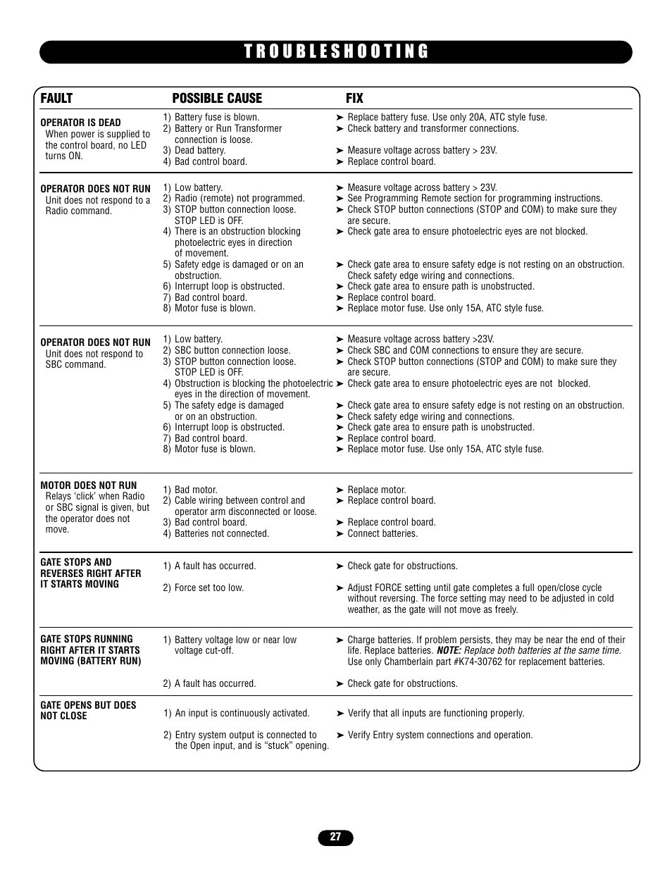 Troubleshooting, Fault possible cause fix | Controlled Products Systems Group LA400 User Manual | Page 27 / 32
