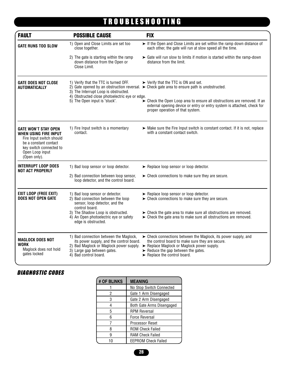 Diagnostic codes, Fault possible cause fix | Controlled Products Systems Group LA400 User Manual | Page 28 / 32