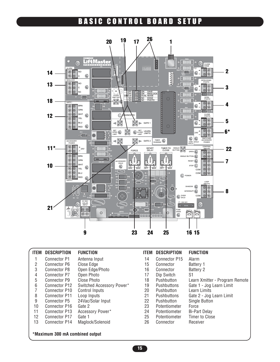 Basic control board setup | Controlled Products Systems Group LA400-S User Manual | Page 15 / 32