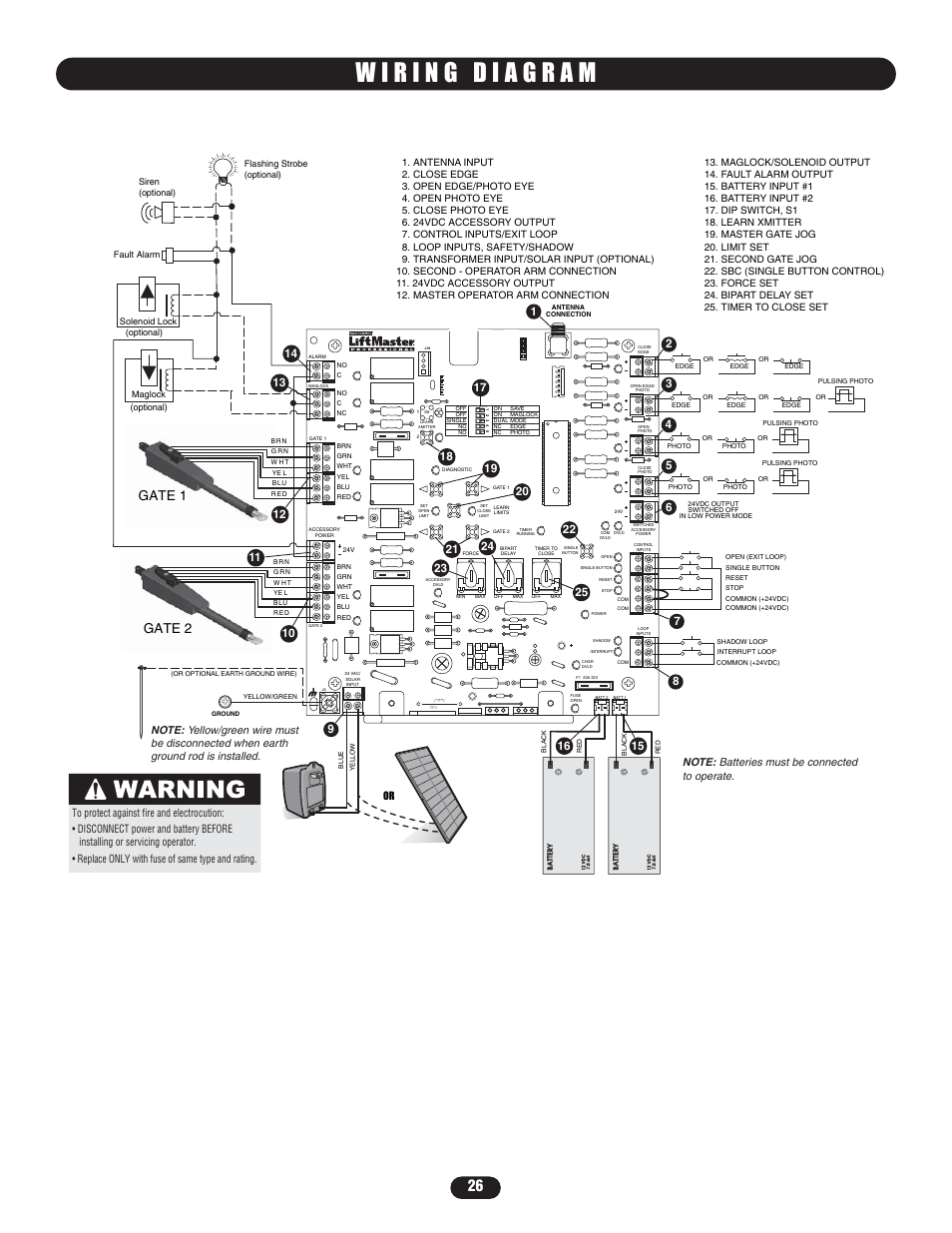 Wiring diagram, Gate 1, Gate 2 | Controlled Products Systems Group LA400-S User Manual | Page 26 / 32