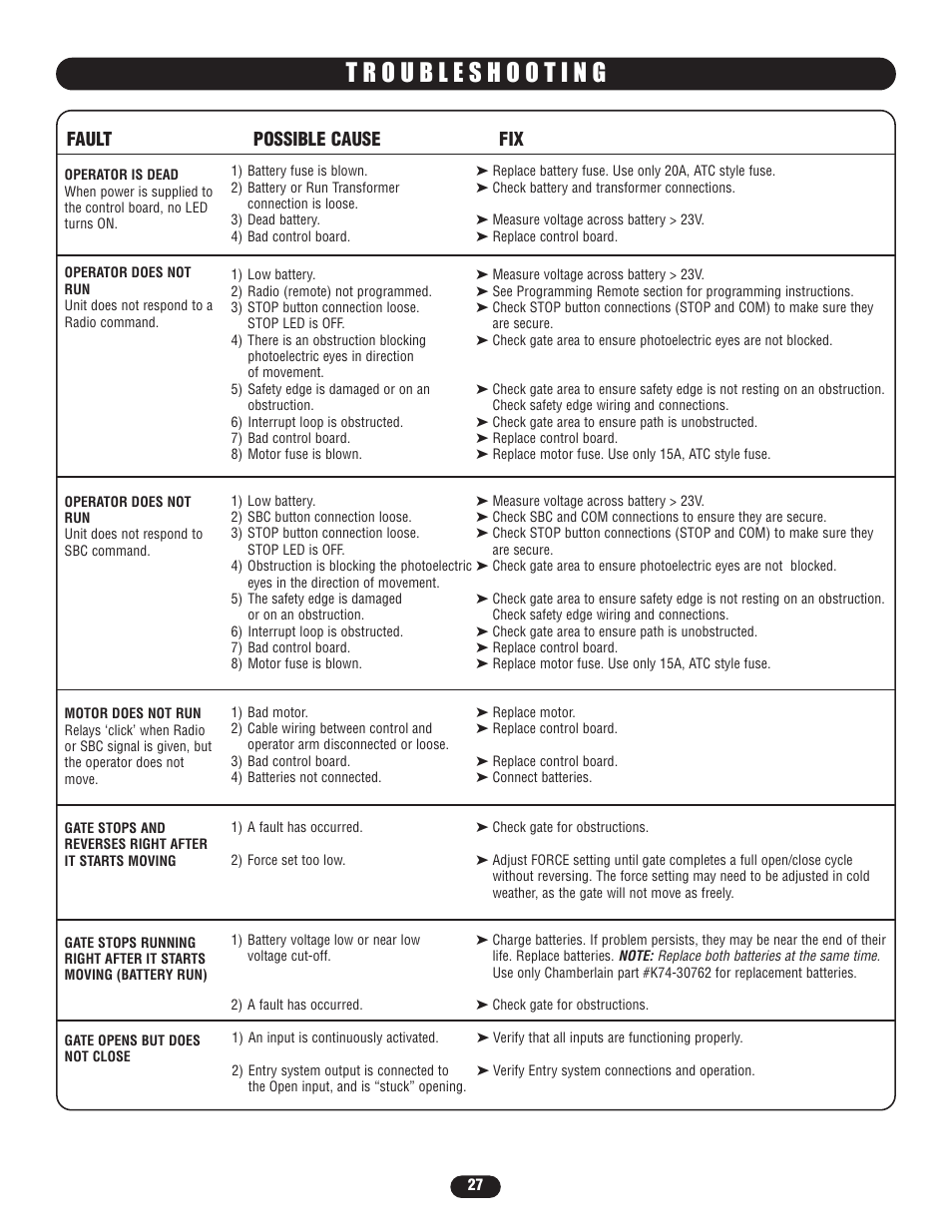 Troubleshooting, Fault possible cause fix | Controlled Products Systems Group LA400-S User Manual | Page 27 / 32