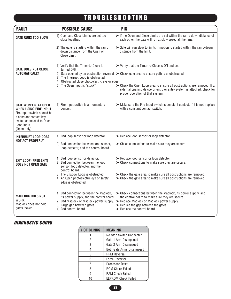 Diagnostic codes, Fault possible cause fix | Controlled Products Systems Group LA400-S User Manual | Page 28 / 32