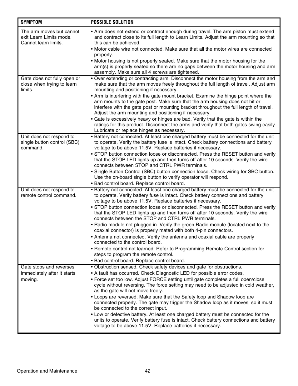 Controlled Products Systems Group LA412 User Manual | Page 42 / 48