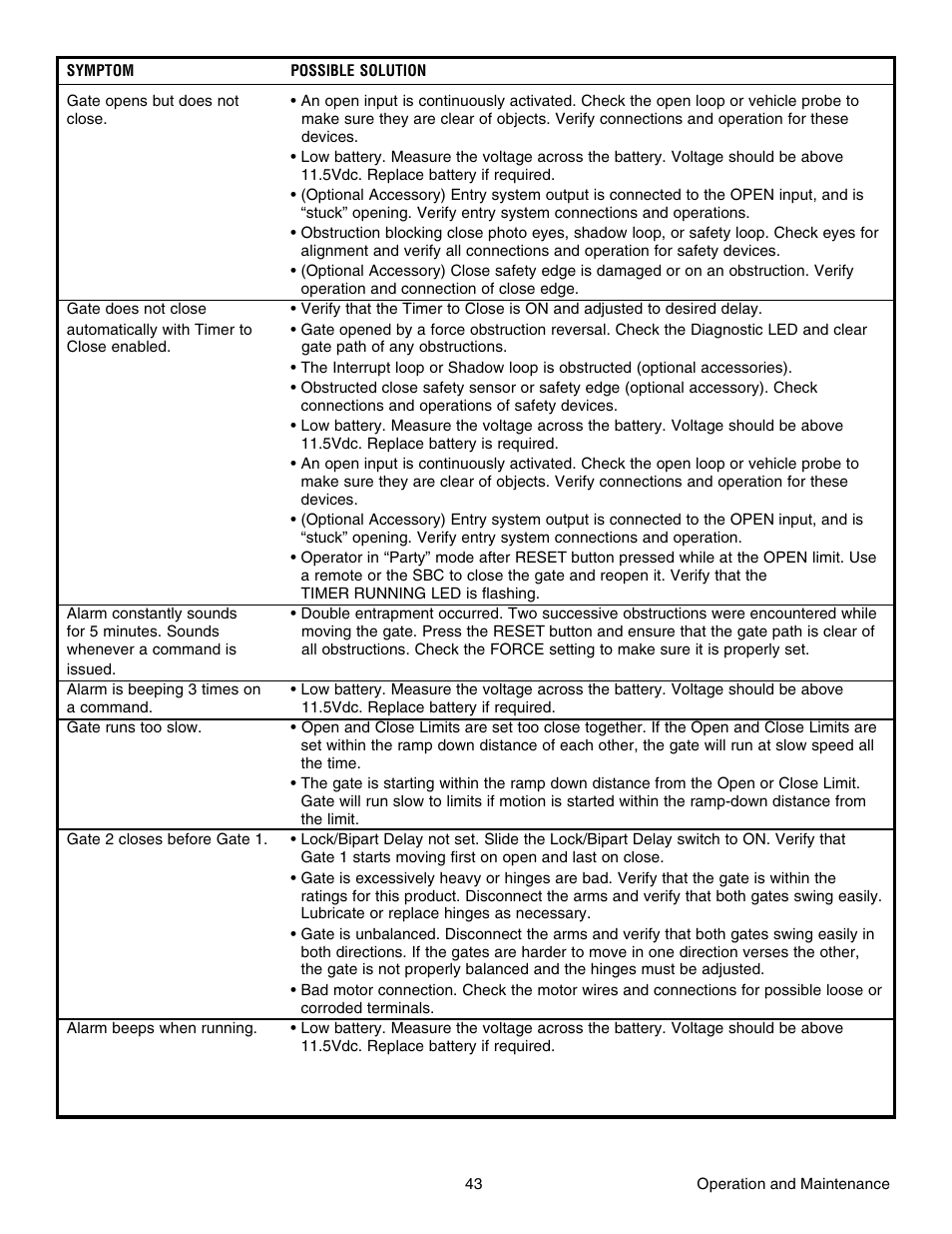 Controlled Products Systems Group LA412 User Manual | Page 43 / 48