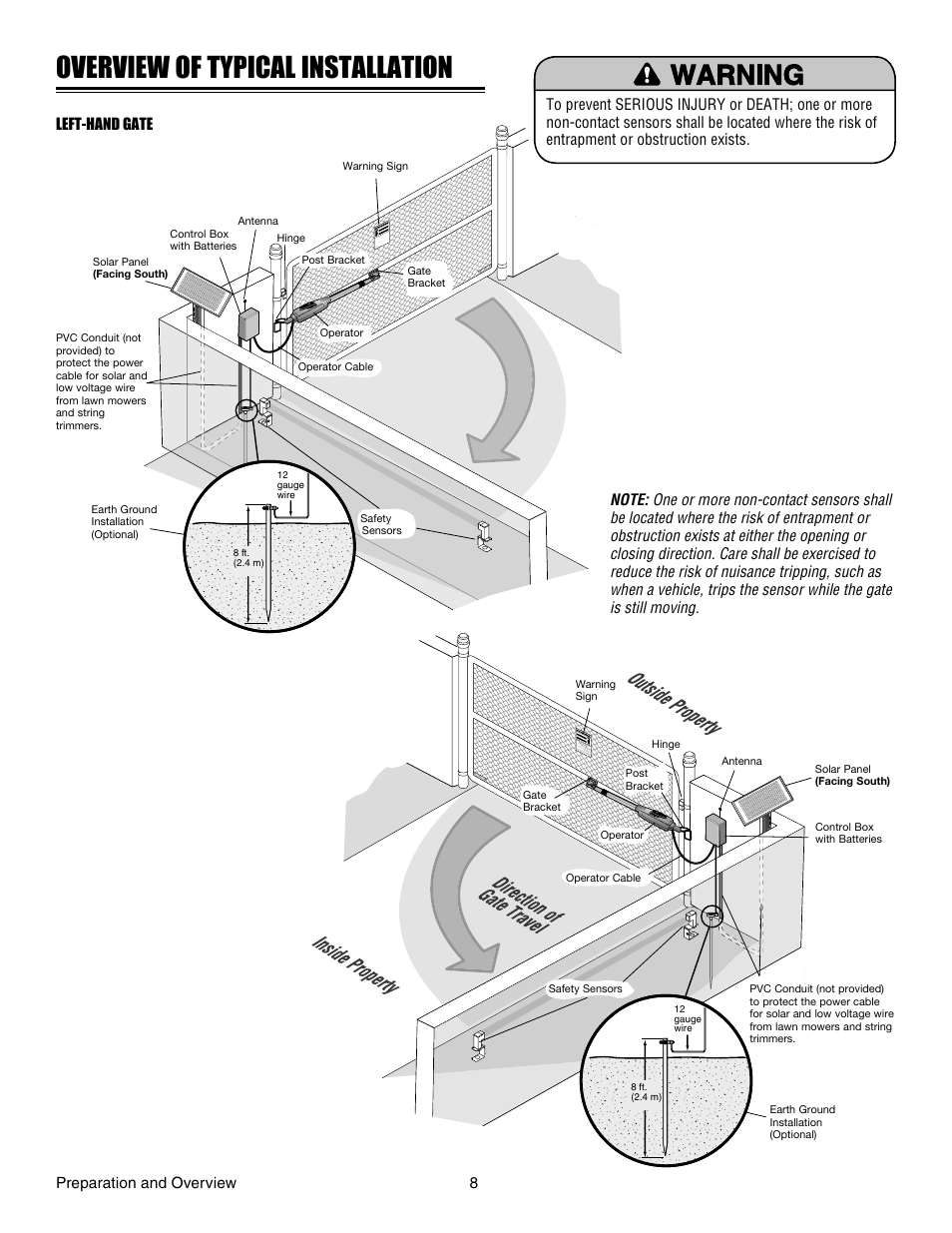 Overview of typical installation | Controlled Products Systems Group LA412 User Manual | Page 8 / 48