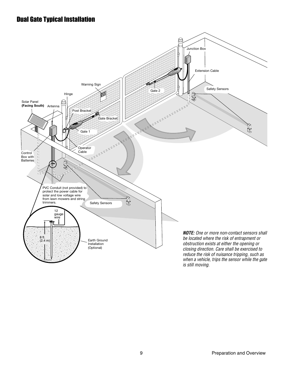 Dual gate typical installation, Outside property inside property, Direction of gate ravel | Controlled Products Systems Group LA412 User Manual | Page 9 / 48